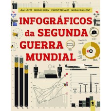 Infográficos da Segunda Guerra Mundial