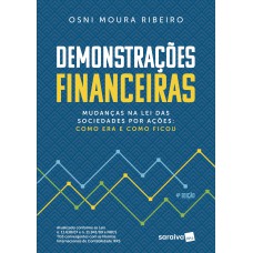 Demonstrações financeiras