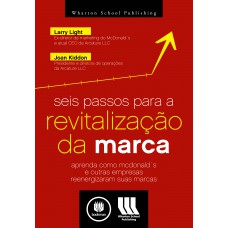 Seis Passos para a Revitalização da Marca